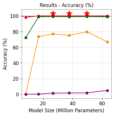 5-digit Integer Subtraction Model Accuracy